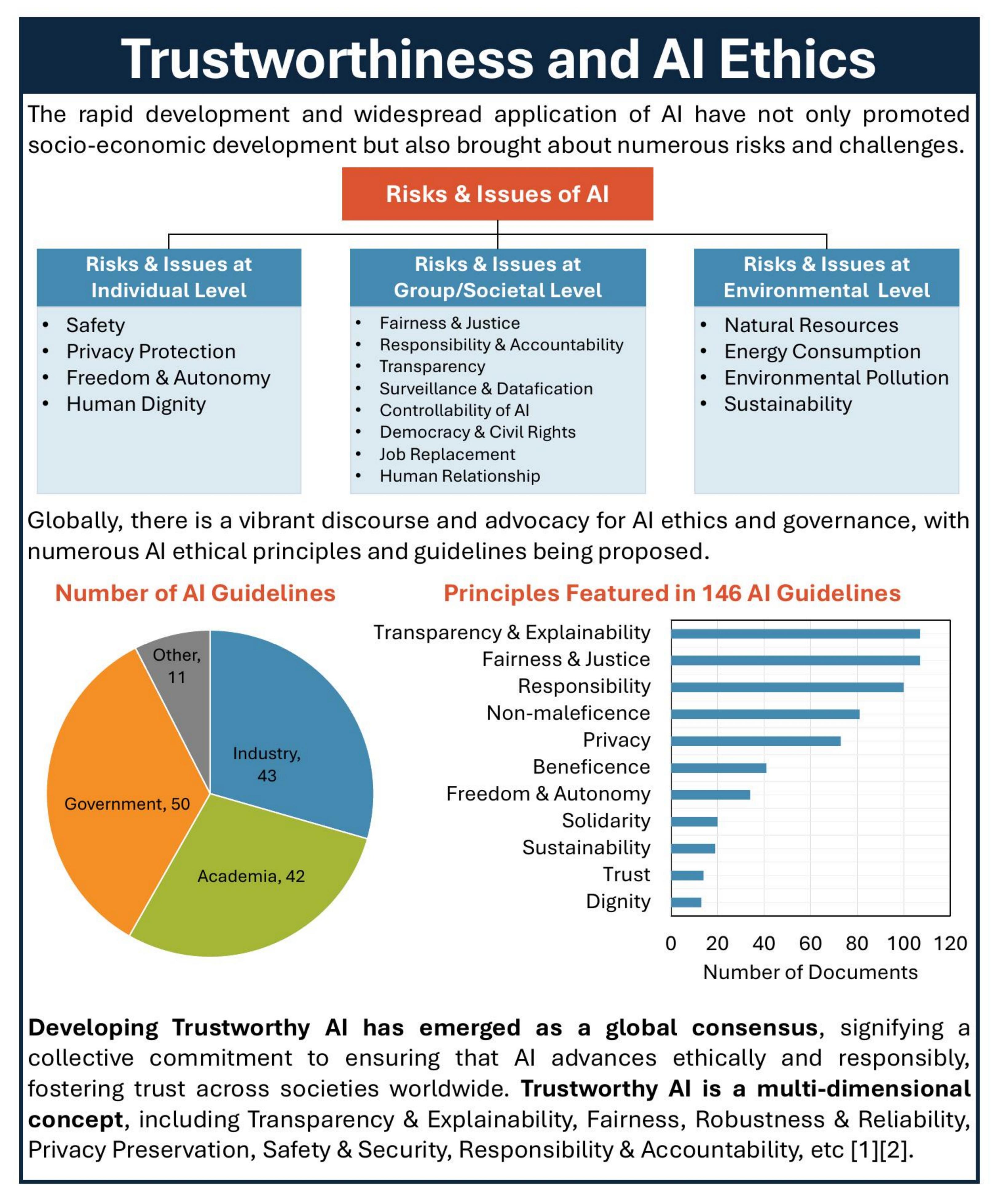 Trustworthiness and AI Ethics